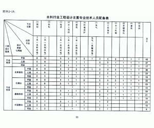 天津河西區辦理水利行業灌溉排澇*丙級資質標準